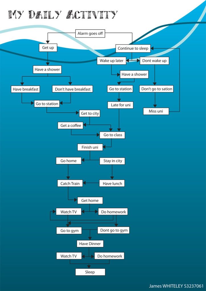 FlowChart.jpg