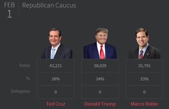  photo caucus results.jpg