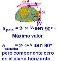 fisica fisica