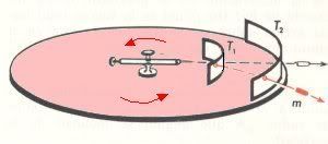 El efecto Coriolis El efecto Coriolis