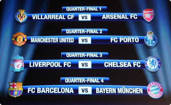 The UEFA Champions League Quarter-final draw
