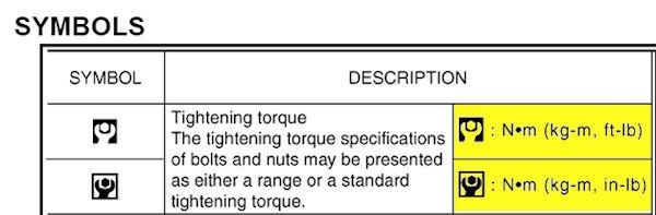 symbol for torque
