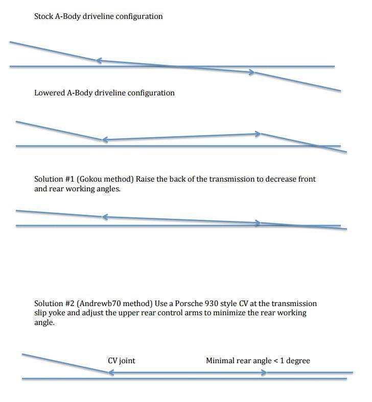 Driveline/pinion angle pt2 Chevelle Tech