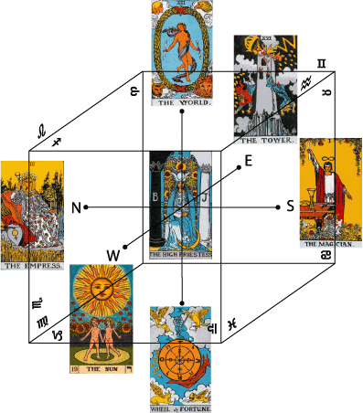 Пасьянс гадание на будущее.