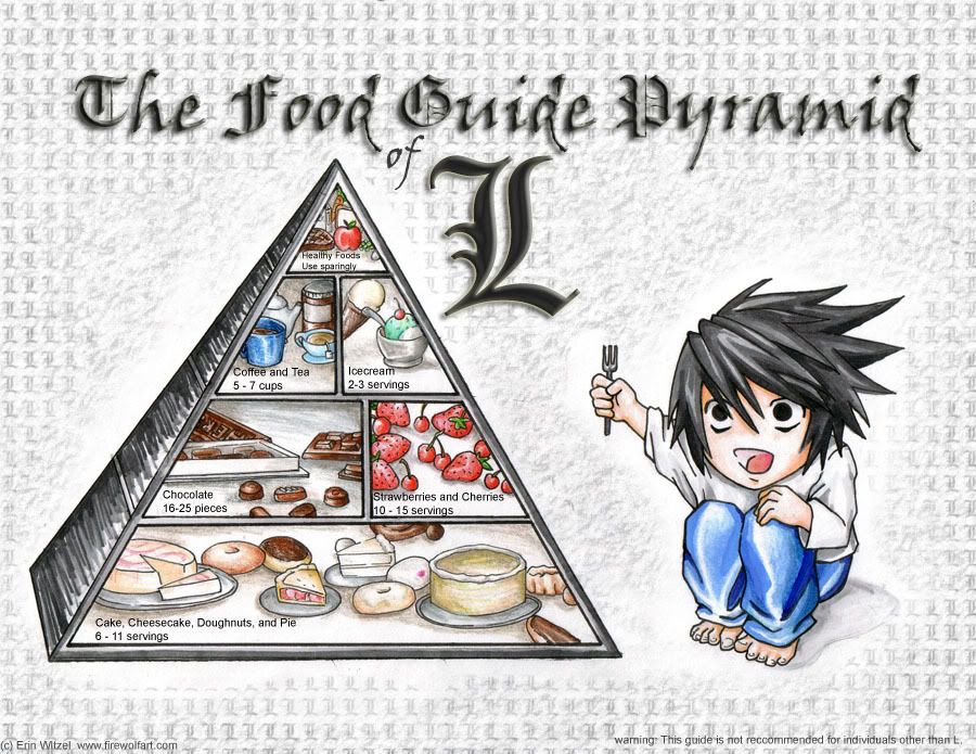 The Food Pyramid Guide