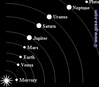 solar_system.gif