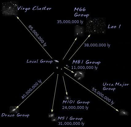 virgo_supercluster.jpg