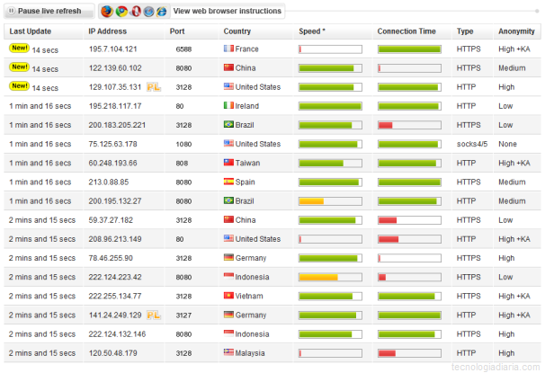 Lista de servidores Proxy