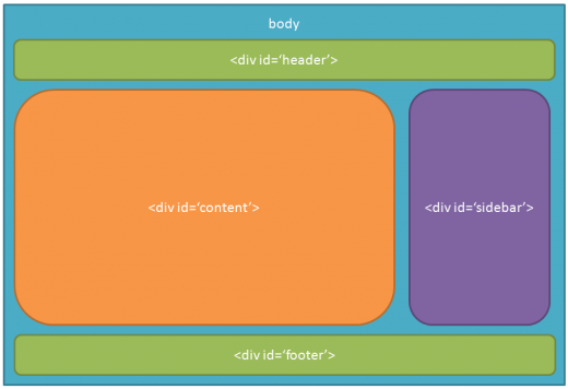 Estructura de documento web HTML 4